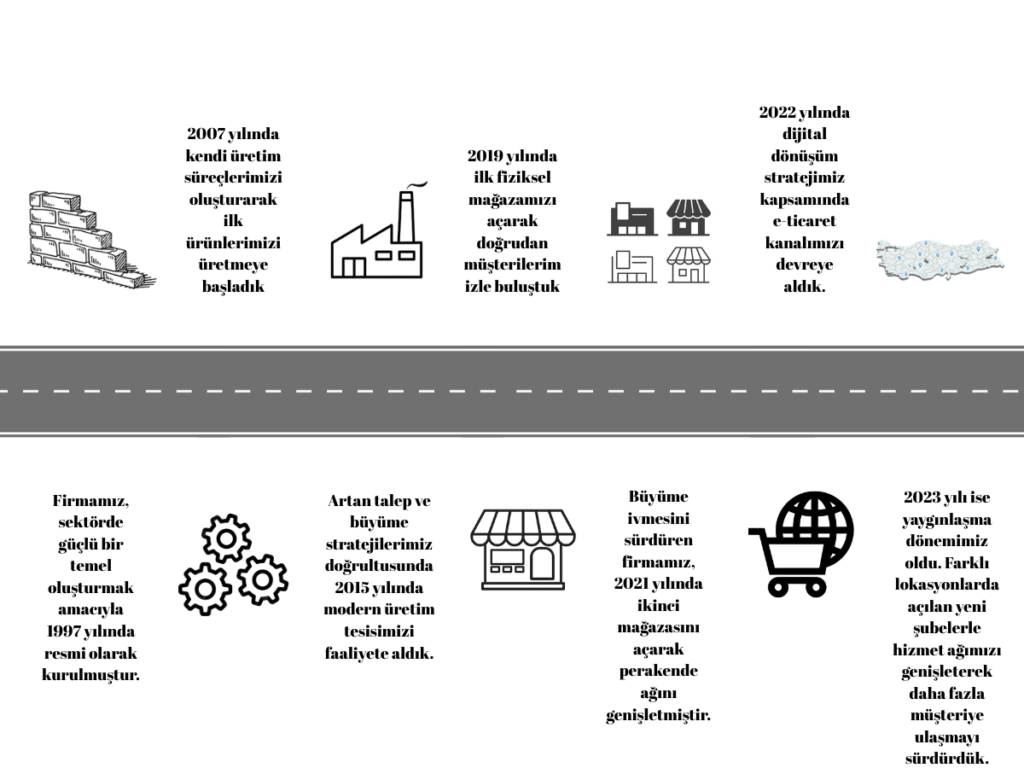 Firmamız, sektörde güçlü bir temel oluşturmak amacıyla 1997 yılında resmi olarak kurulmuştur.